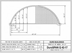 42x80x17 DuroSPAN Steel DIY Off Grid Building Kit Open DIY Ends Factory DiRECT