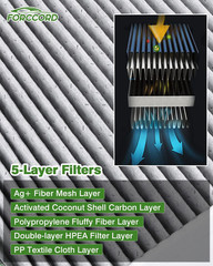 Cabin & Engine Air Filter Fit for Hyundai Sonata Gas (2015-2019) Activated Carbo