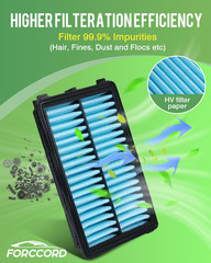 Cabin & Engine Air Filter Fit for Tucson 2022-2026, Santa Fe 2021-2026, Sorento