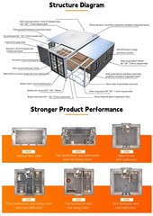 🏠Expandable Prefab Modular Foldable House 20-40ft🏡Tiny Home 🏢Office 🌍Villa