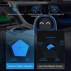 Car Air Freshener Center Console Outlet Aromatherapy Automotive Interior