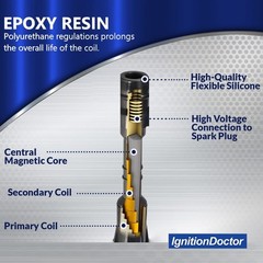 IgnitionDoctor Ignition Coil and Double Iridium Spark Plug Pack of 6 – Compat…