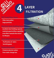 Cabin & Engine Air Filter for 2019-2022 Mercede Sprinter Van 2500 3500 3500XD, 2