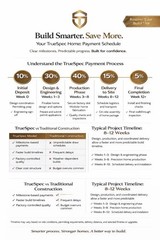 TrueSpec White Willow Prefab Home Kit 1200SF 2Bed 2Bath GARAGE $89,900 Free Ship