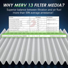 Cabin & Engine Air Filter Kit, CF10134 & CA10165, Lab Certified MERV 13, Pre-Oil