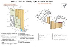 745 SQ.FT ECO SOLID TIMBER AIRTIGHT PANEL HOUSE KIT MASS WOOD (CLT) HOME PREFAB 