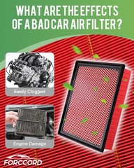 Forccord Cabin & Engine Air Filter Fits for Toyota Tundra CA11895&CF10285