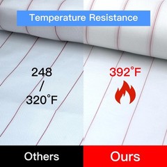 5 Yards Peel Ply, High Temperature Resistant Release Cloth, Carbon Fiber Fibergl