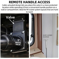 TonGass 3 Inch RV Waste Valve with 72 Cable Handle Kit, Bulkhead Black