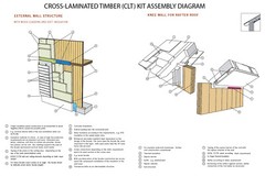 1,000 SQ.FT ECOFRIENDLY MASS WOOD HOUSE KIT SOLID TIMBER HOME PREFAB #CLT-107-2