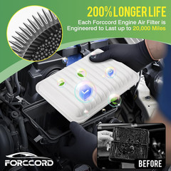 Cabin & Engine Air Filter Fit for Toyota Corolla 2009-19, Matrix 2009-14, Yaris