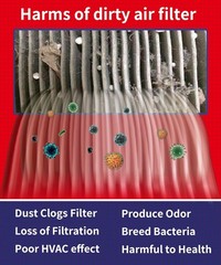 Cabin & Engine Air Filter for 2019-2022 Mercede Sprinter Van 2500 3500 3500XD, 2