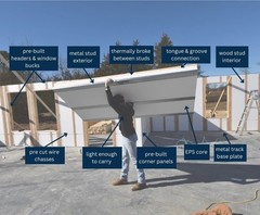 TEXAS ENERGY EFFICIENT 420 SQ FT ACCESSORY DWELLING UNT WITH TURN-KEY BUILD