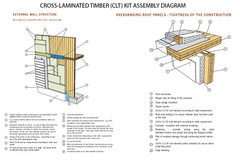 2690 SQ.FT ECO SOLID TIMBER AIRTIGHT PANEL HOUSE KIT. MASS WOOD CLT HOME, PREFAB