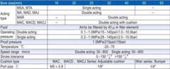 MA Series Double Acting Air Mini Pneumatic Cylinder Bore 16-40mm With Magnetic